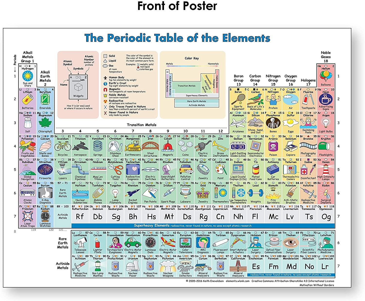 Popular this year Poster with Periodic Table Elements for Kids Fun ...