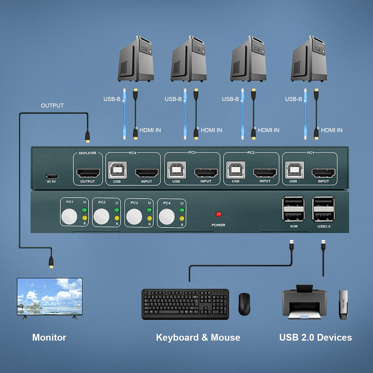 Pway kvm switch hdmi 4 port USB 2.0 Switch Selector  kvm switch 4 monitors 4 computer  for Keyboard Mouse Scanner Printer Hub