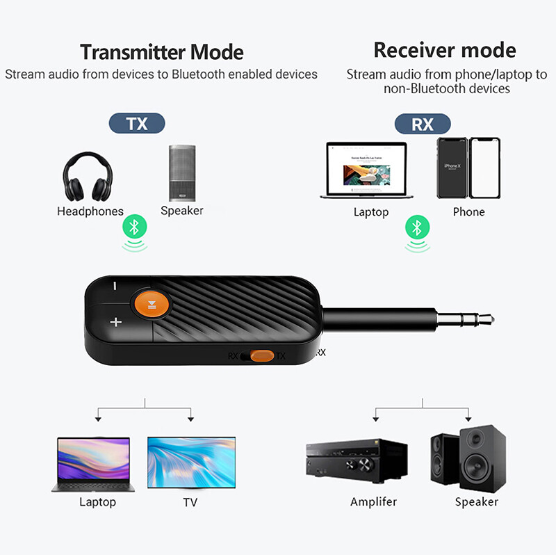 VAORLO Bộ Thu Âm Thanh Bluetooth 5.2 2 Trong 1 Bộ Thu Cuộc Gọi Rảnh Tay Bộ Chuyển Đổi Không Dây Điều Khiển Âm Lượng Cho Xe Hơi Máy Vi Tính T V