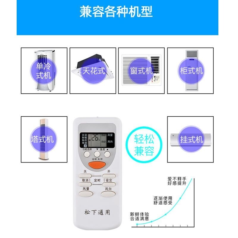 Thích hợp cho Panasonic Panasonic điều hòa không khí điều khiển từ xa phổ quát phổ quát quốc gia âm nhạc treo tủ trung tâm điều hòa không khí