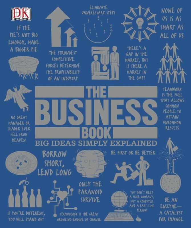 The Business Book Big Ideas Simply Explained Malaysia