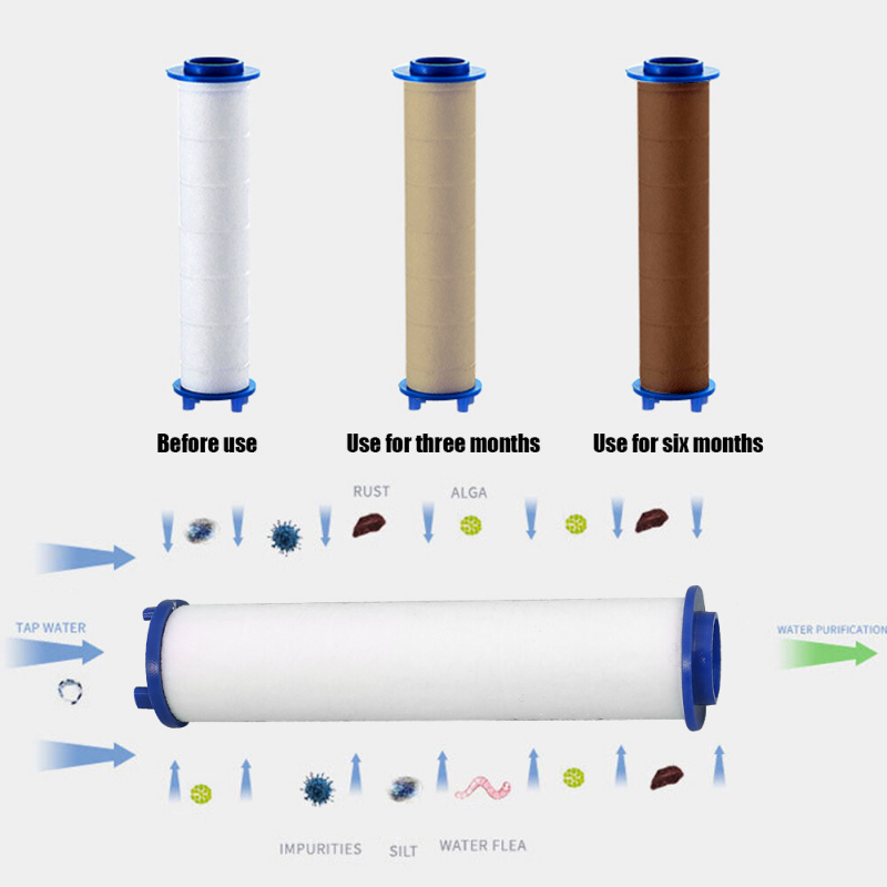 Đầu vòi sen Bộ lọc thay thế PP Bộ lọc bằng bông Cartridge phụ kiện phòng tắm nước cho cầm tay Vòi xịt nhà tắm