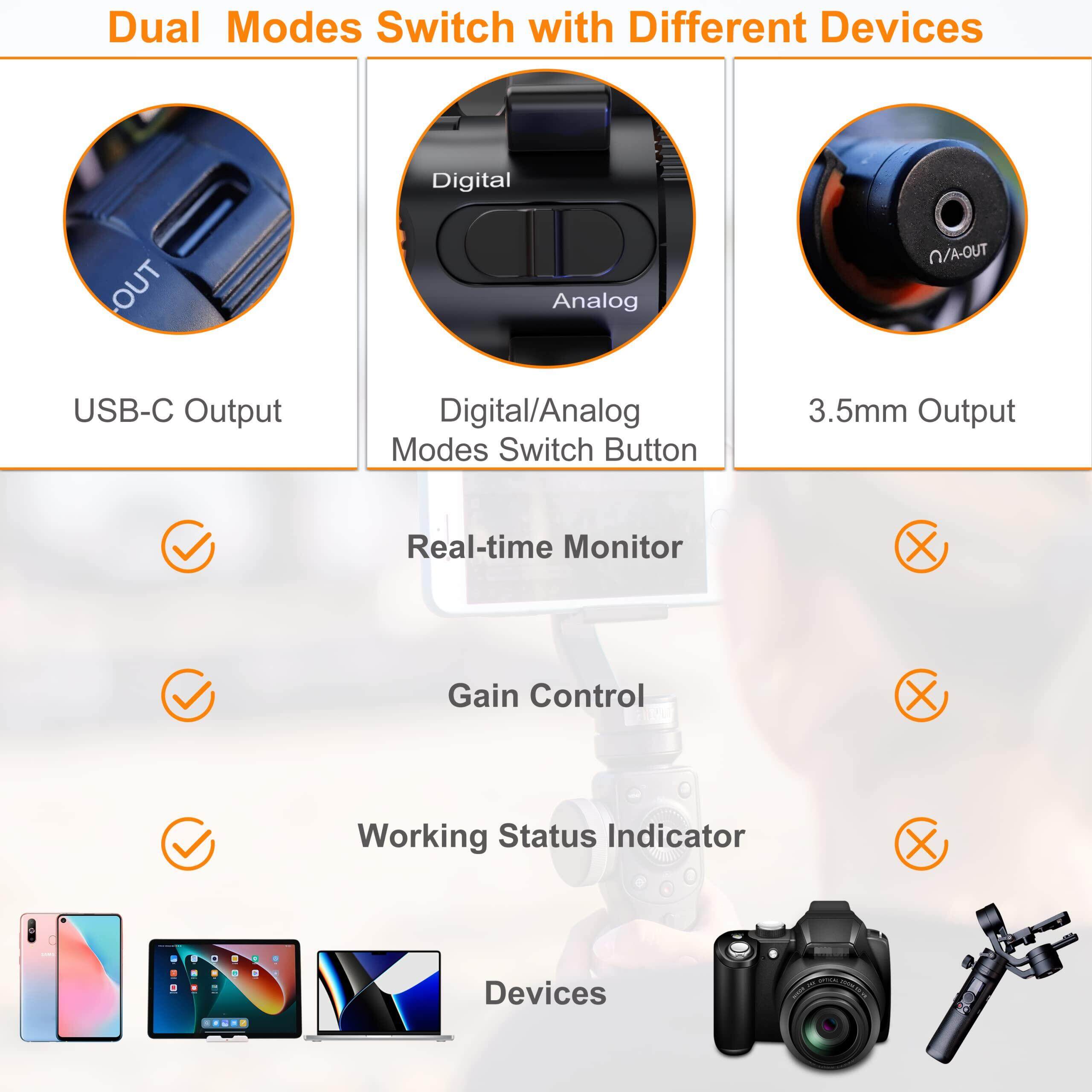 COMICA VM10 Pro Camera Microphone with Shock Mount, Gain Control and Wind Muff, Video Microphone for Smartphones, DSLR Camera