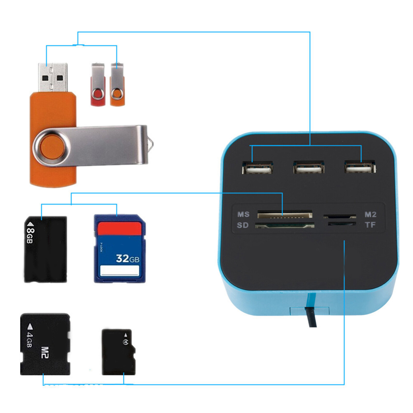 yeqinhuia USB Hub Multifunctional Plug-and-play 3 Ports Card Reader SD Data Hub Computer Accessories USB Hub Automatic