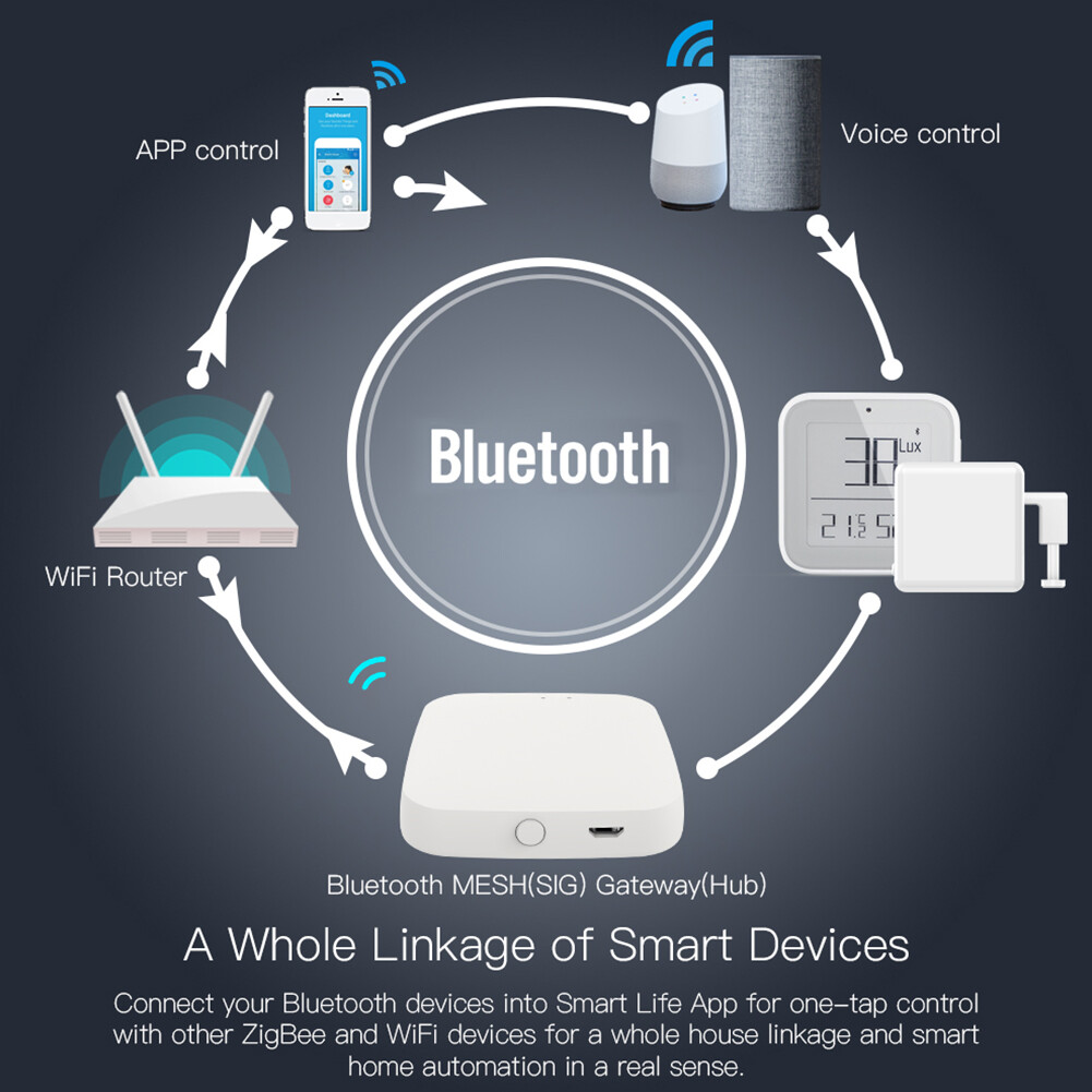 Bluetooth Mesh Gateway SIG Mesh Hub Suports Tuya Smart Smart Life App Control