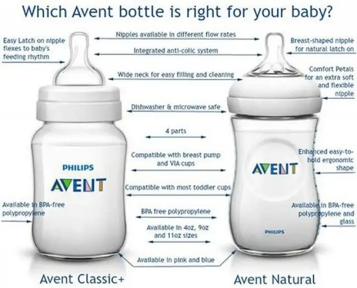avent bottles bpa