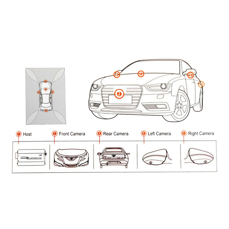 Car 360°1080P HD Car Bird View Parking Panoramic System DVR Seamless ...