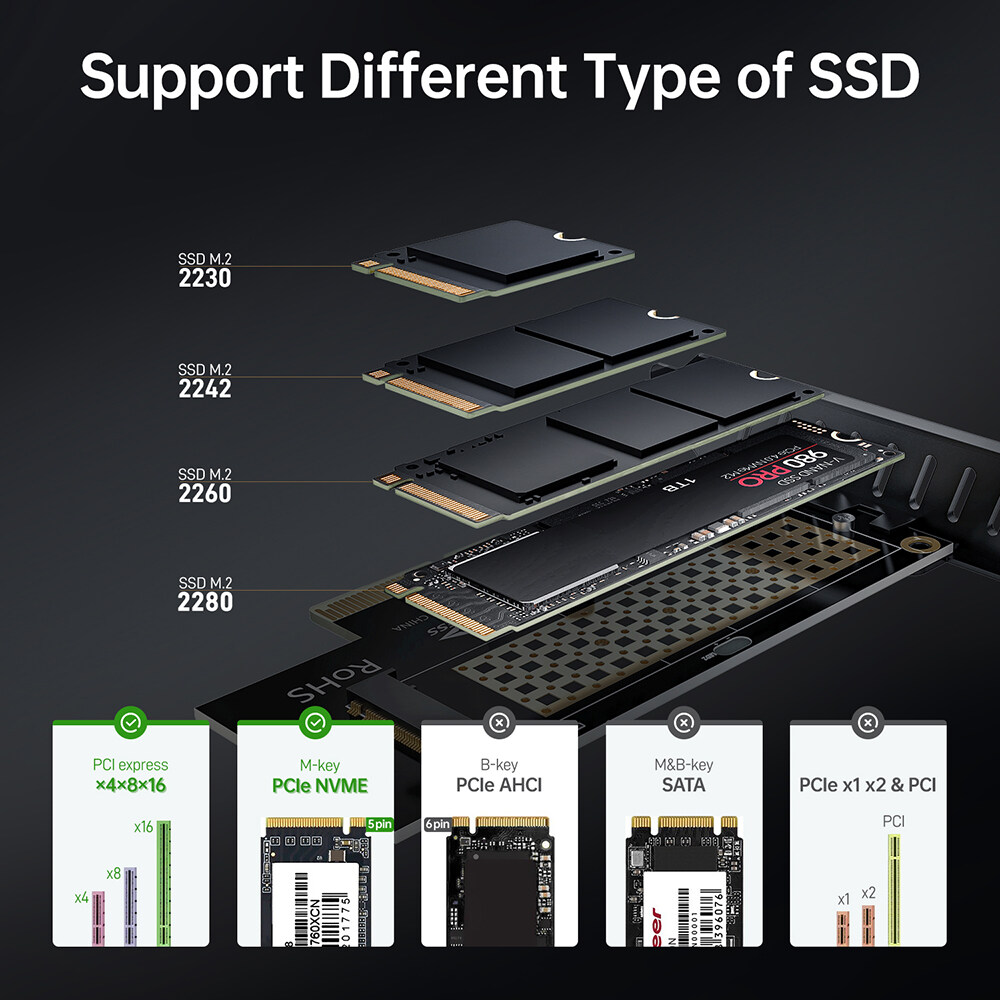 Jeyi PCIe để NVMe Adapter với nhôm SSD Tấm tản nhiệt làm mát, 64gbps M.2 SSD gen4 PCIe 4.0 x4 x8 X16 bo mạch mở rộng cho máy tính để bàn