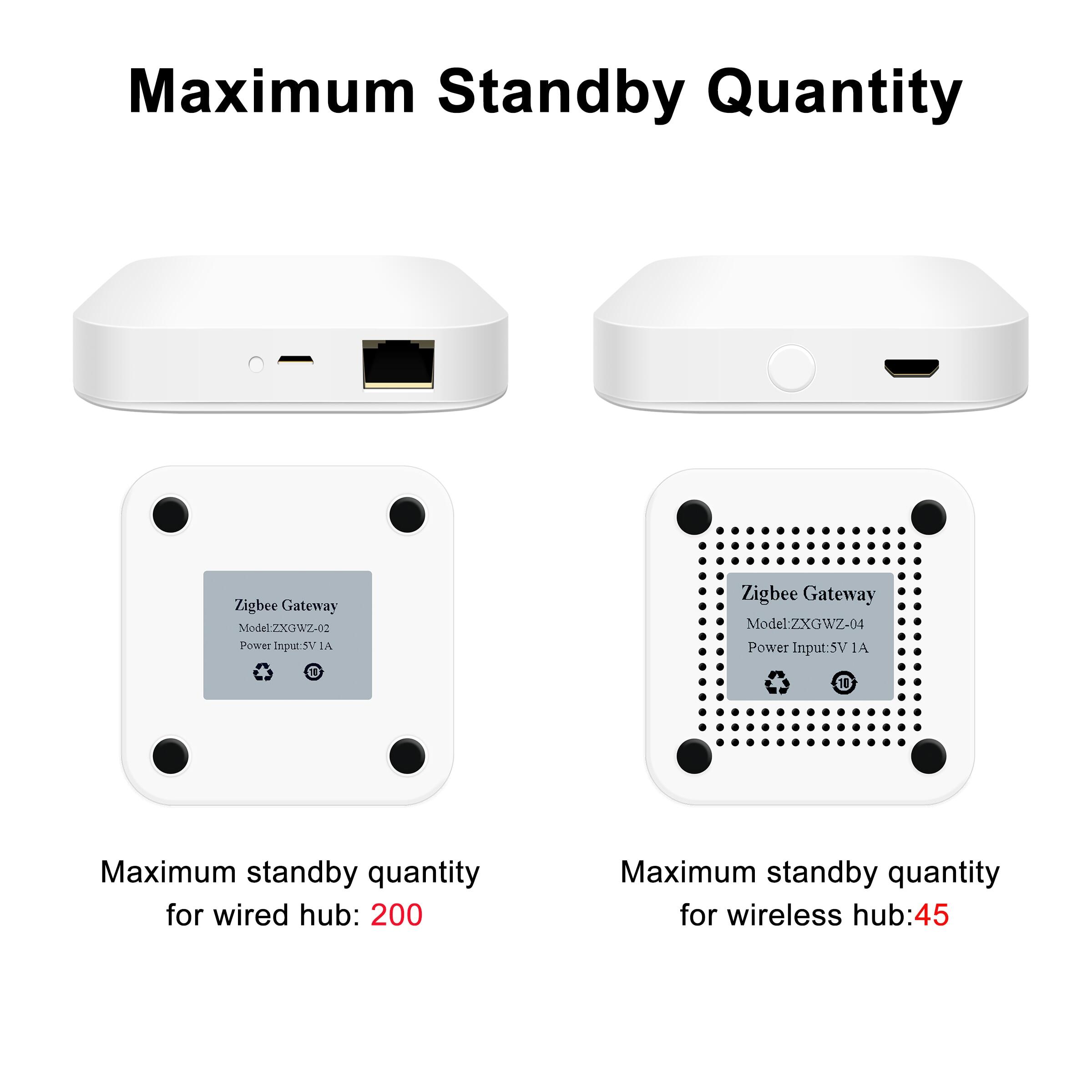 Tuya Zigbee Gateway Bridge, Trung Tâm Thông Minh Có Dây/Không Dây, Điều Khiển Từ Xa Bằng Ứng Dụng Smart Life, Tương Thích Với Trợ Lý Google Home Alexa