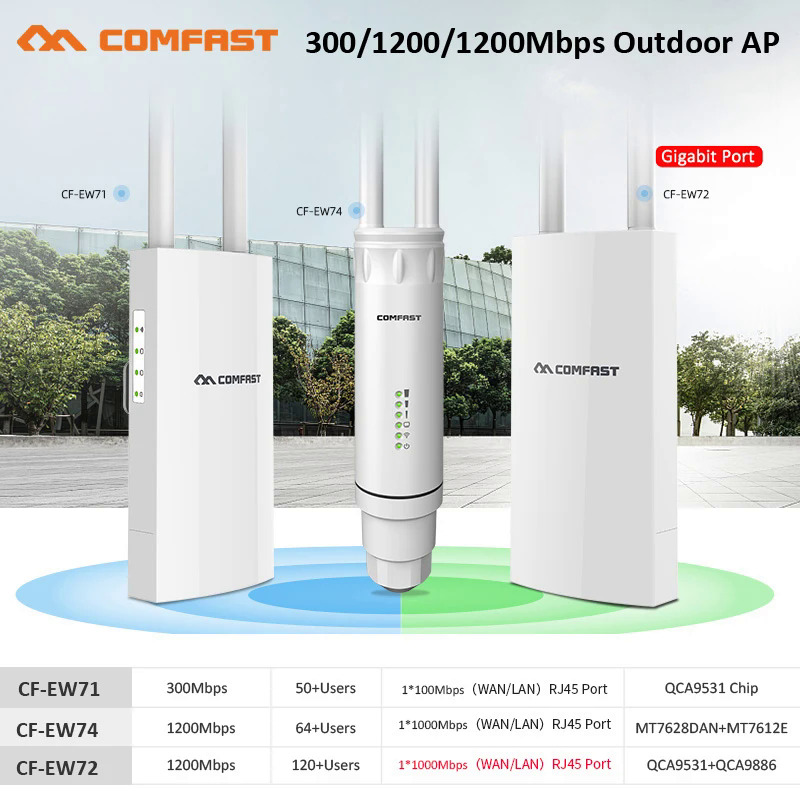 Antena amplificadora best sale wifi exterior