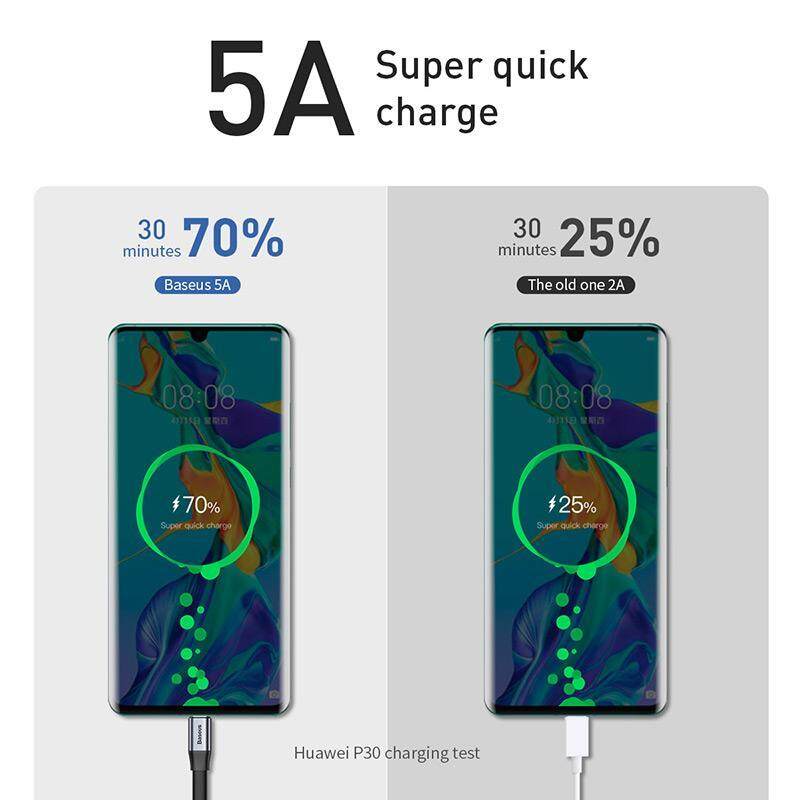 Baseus Di Động 0.23 M 40W Đèn Led Sạc USB Loại C 5A Sạc Nhanh Cho Samsung Note10 + Plus /A50/A70/S10 Xiaomi Mi9 Redmi Note7 Huawei P30/P20/Mate30 Oppo Vivo HTC Tương Thích 2A sạc Nhanh Cho USB-C Điện Thoại