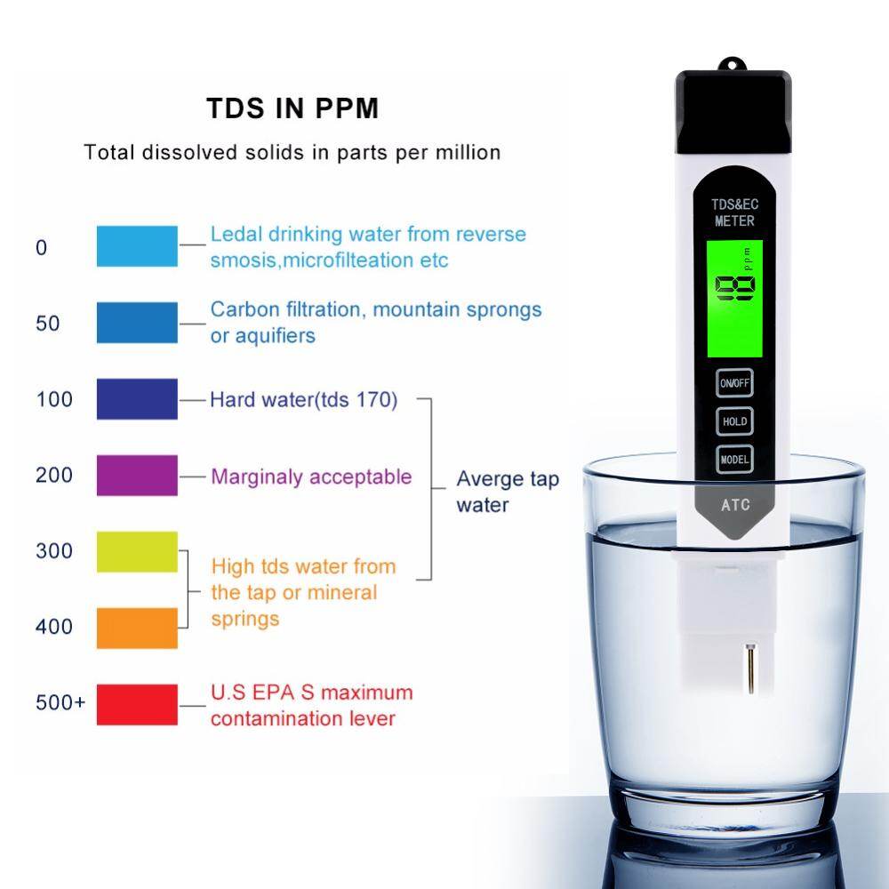 yieryi Digital 1pcs pH Meter + 1pcs TDS/EC Meter Temperature Conductivity Analyzer with backlight
