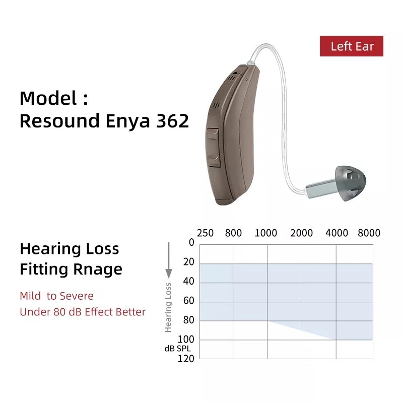 Resound Enya Digital Mini Hearing Aids For Deafness 8 Channels ...