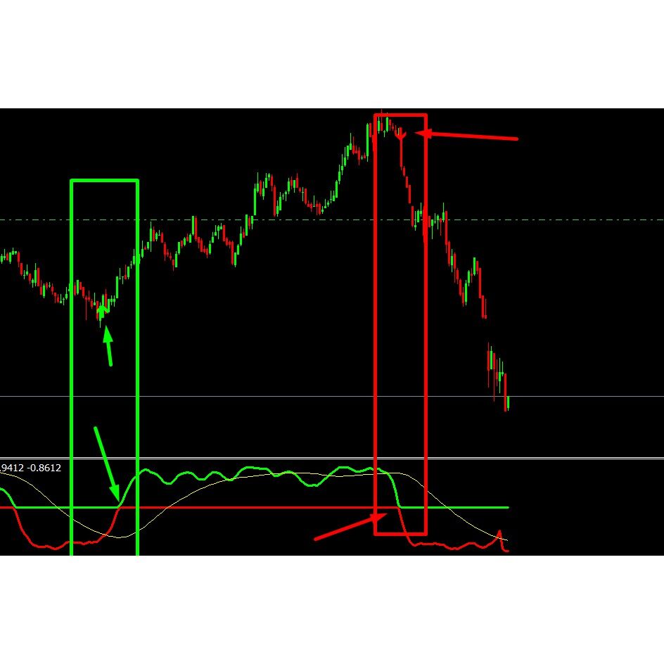 JBR Trend Forex Indicator MT4 Lazada