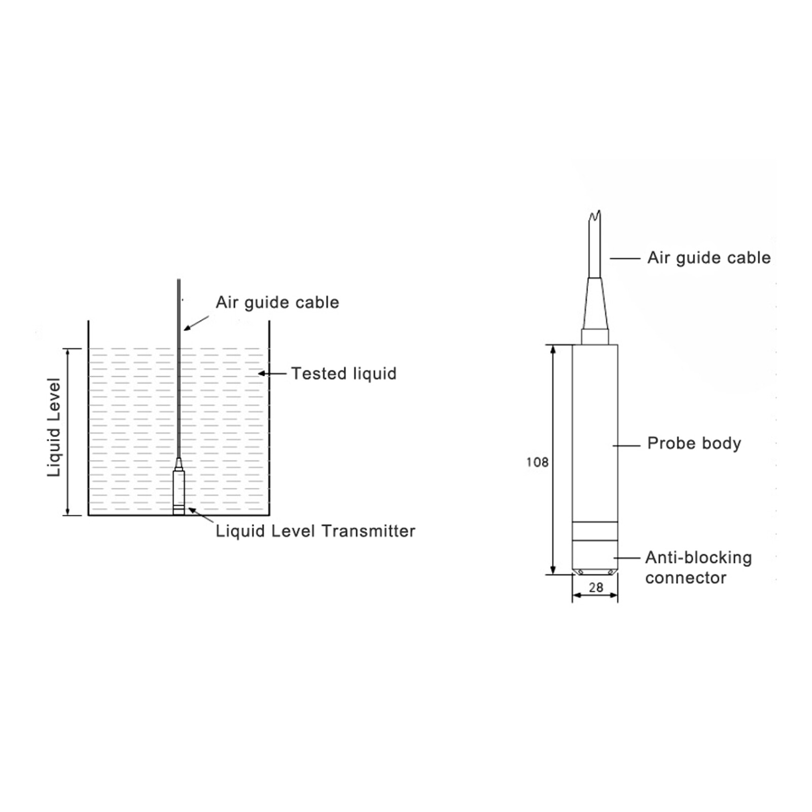 YB‑2J‑F Liquid Level Transmitter 5m Cable Water Level Sensor Detector 12‑32VDC 4‑20mA