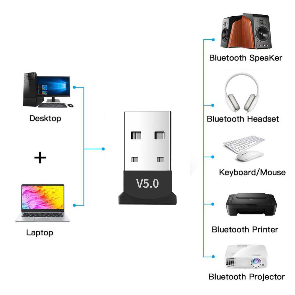 USB Bluetooth 5.0 thu phát bluetooth cho máy tính để bàn, cho laptop