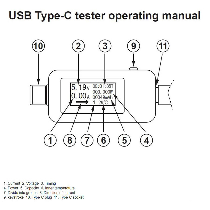 1PCS C-type USB tester DC digital voltmeter ammeter tester Charging bank charging indicator