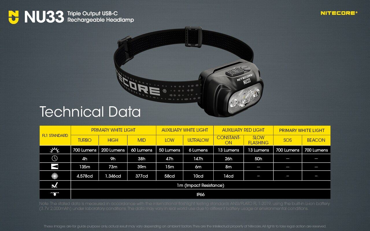 NITECORE NU33 700 Lumens Triple Light Source USB-C Rechargeable Outdoor Headlamp,
