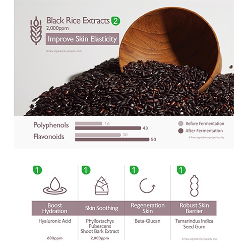 [Haruharu] Nước Hoa Hồng WONDER Black Rice Hyaluronic 150/300Ml