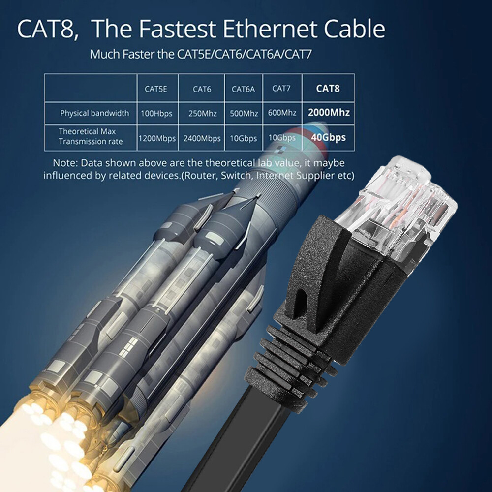 Category 6 Gigabit Flat Network Cable Invisible Ultra-thin Network Cable for High-speed Transmission By TV Box for Home Use