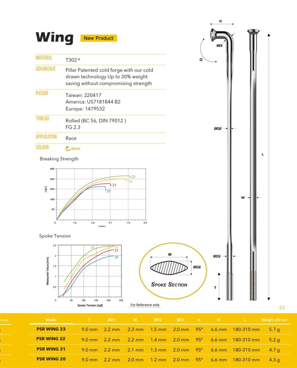 taiwan pillar wing 20 j bend spoke 4.3g pcs bike spokes 3d force