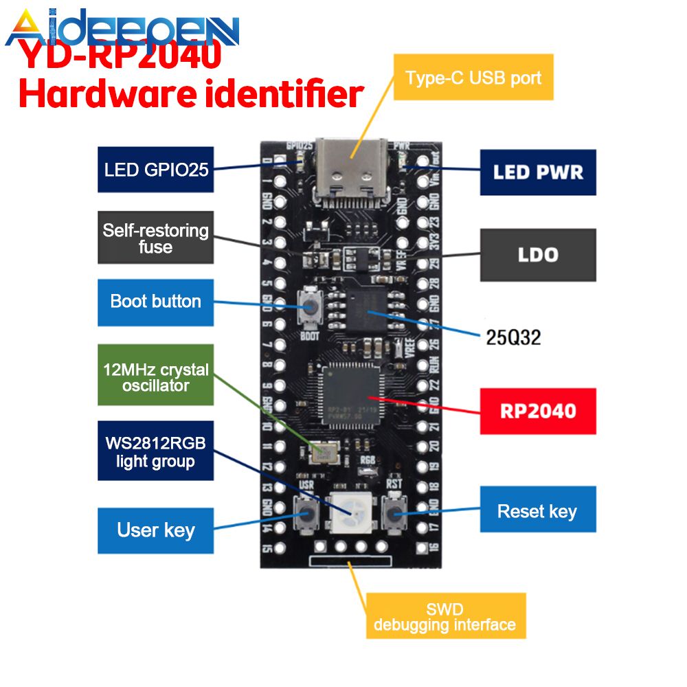 Raspberry Pi Pico với pre-hàn tiêu đề vi điều khiển mini bảng mạch phát triển Raspberry Pi rp2040 chip