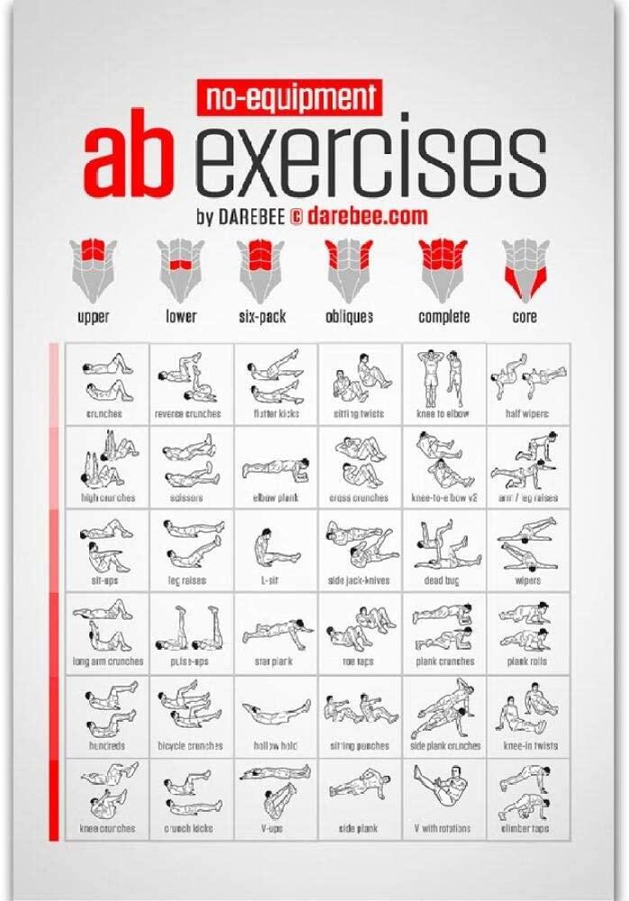 Upper Body Top Ab Exercises Without Equipment Upper Body Workout