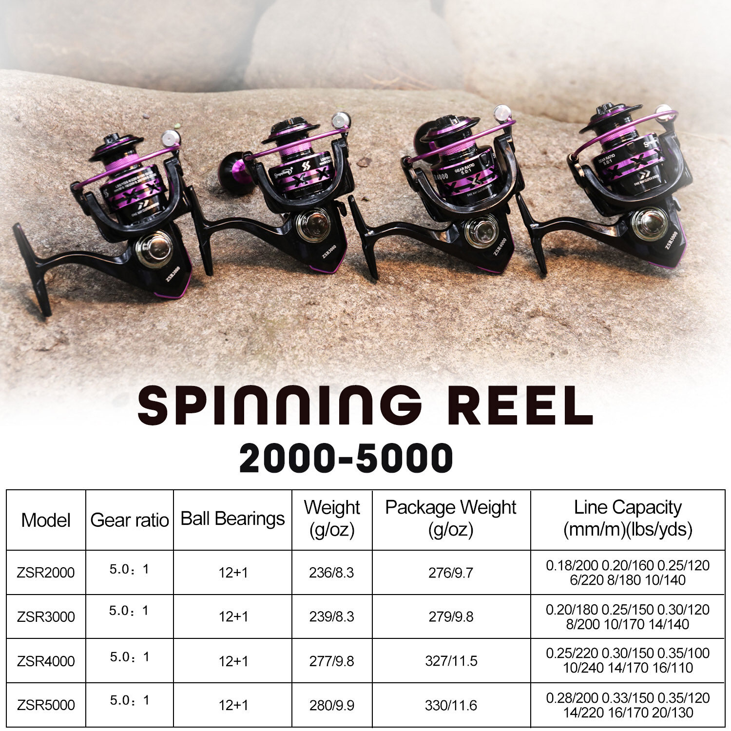 Sougayilang Fishing Reel ZSR2000-5000 Gear Ratio 5.0:1 Ball