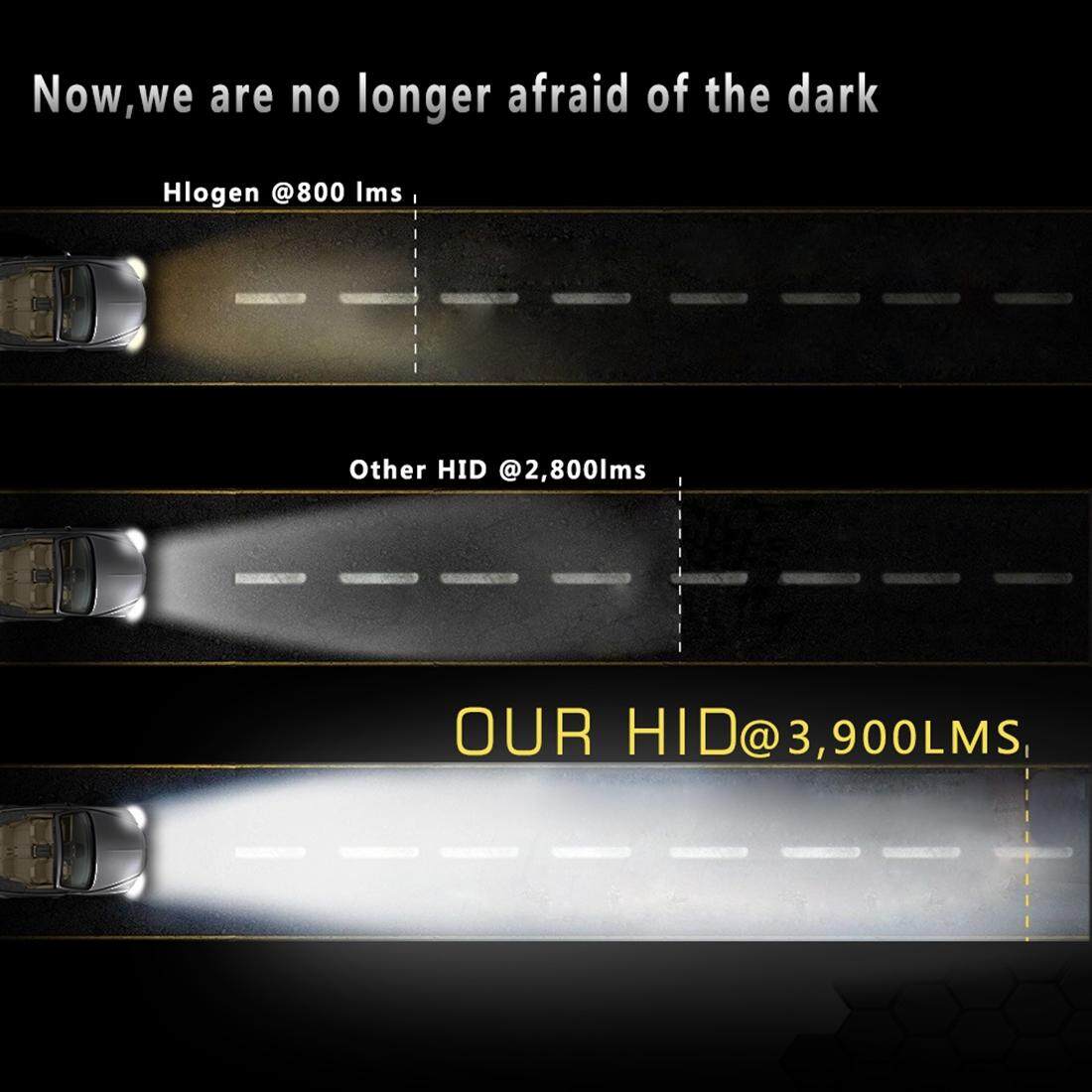 【ready stock】 55W H1 4300K 3200LM HID Xenon Light Conversion Kit with