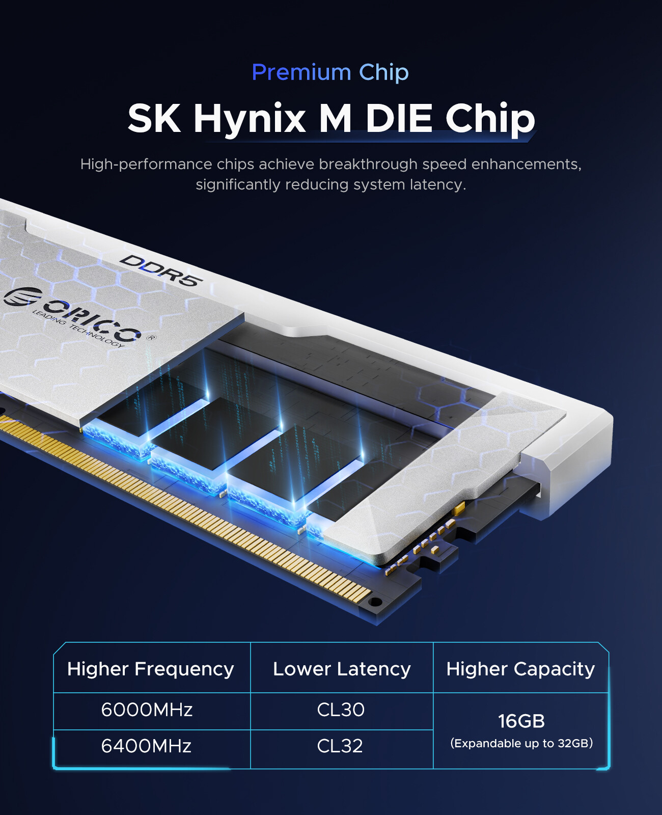 199 ORICO DDR5 32GB 6400MHz ORICO Raceline Champion DDR5 RAM 32GB