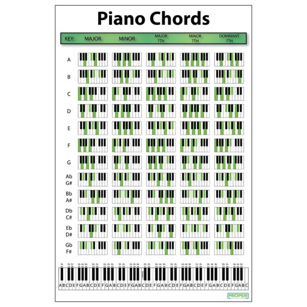 Piano Chord Chart Music Exercise Poster Piano Chord Practice Chart Beginner Piano Fingering Chart
