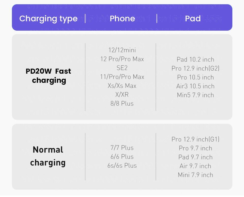 20W PD USB C Lightning Type-C Charging Cable Fast Charging Cable Data USB Type C Cable for IPhone 13 Pro Max Huawei Mobile Phone