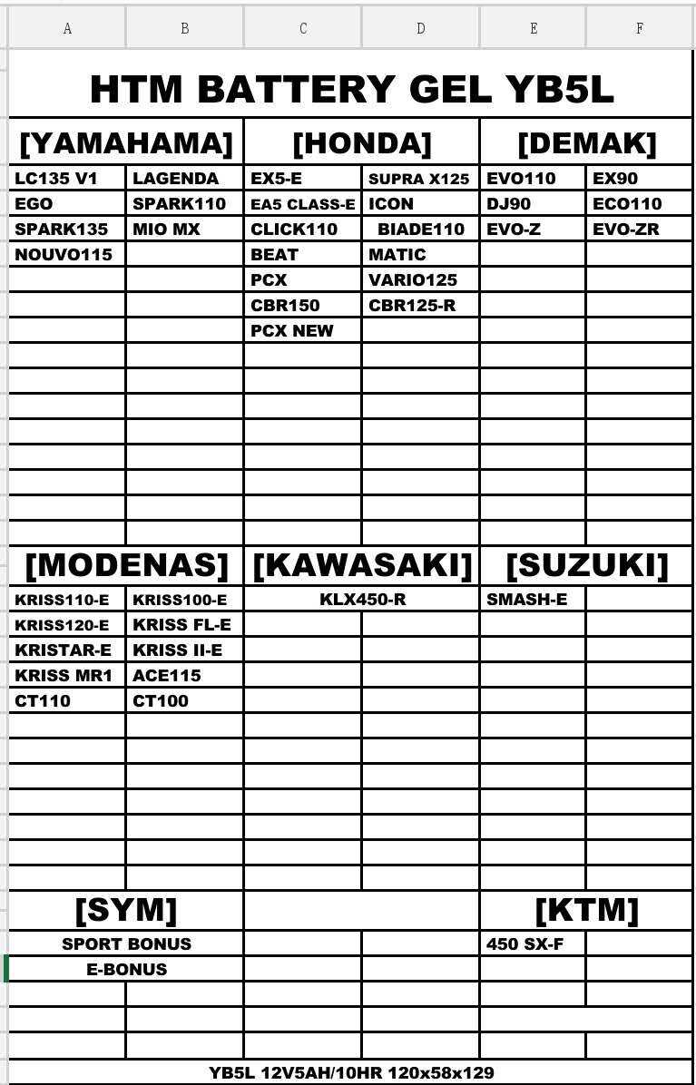 YB5L YB5 BATTERY GEL YUASA JAPAN 12V 5.5AH ( MAINTENANCE FREE ) YAMAHA  HONDA MODENAS SUZUKI KAWASAKI LC135 V1 EGO NOUVO MIO BEAT PCX CBR150 PCX  NEW ICON VARIO EVOZ EX90 SPORT