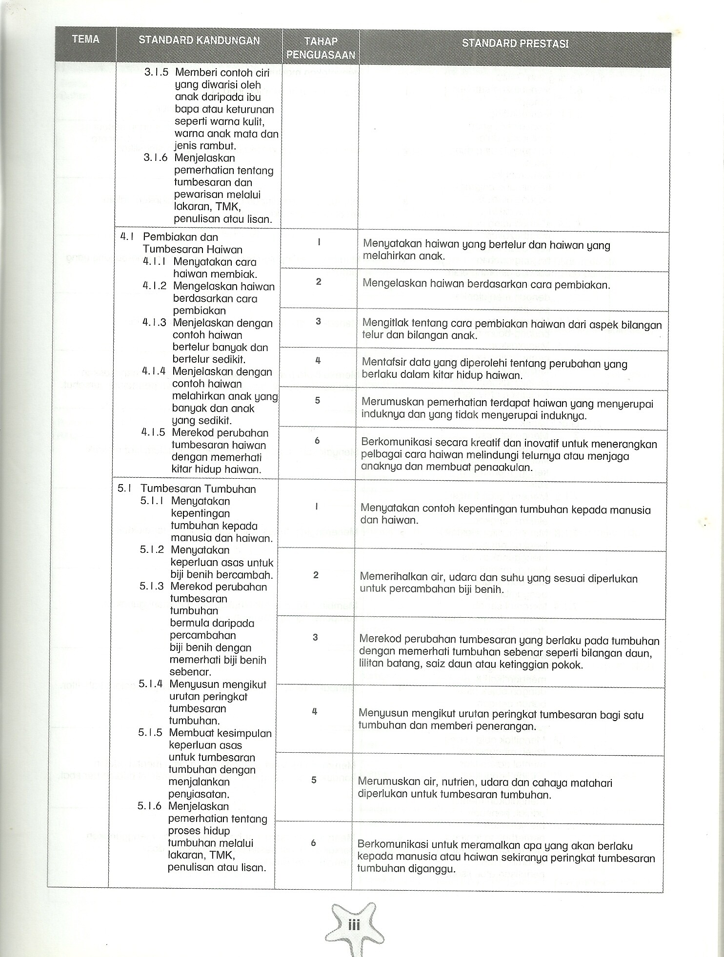 Effective Practice Sains Tahun 2  Lazada