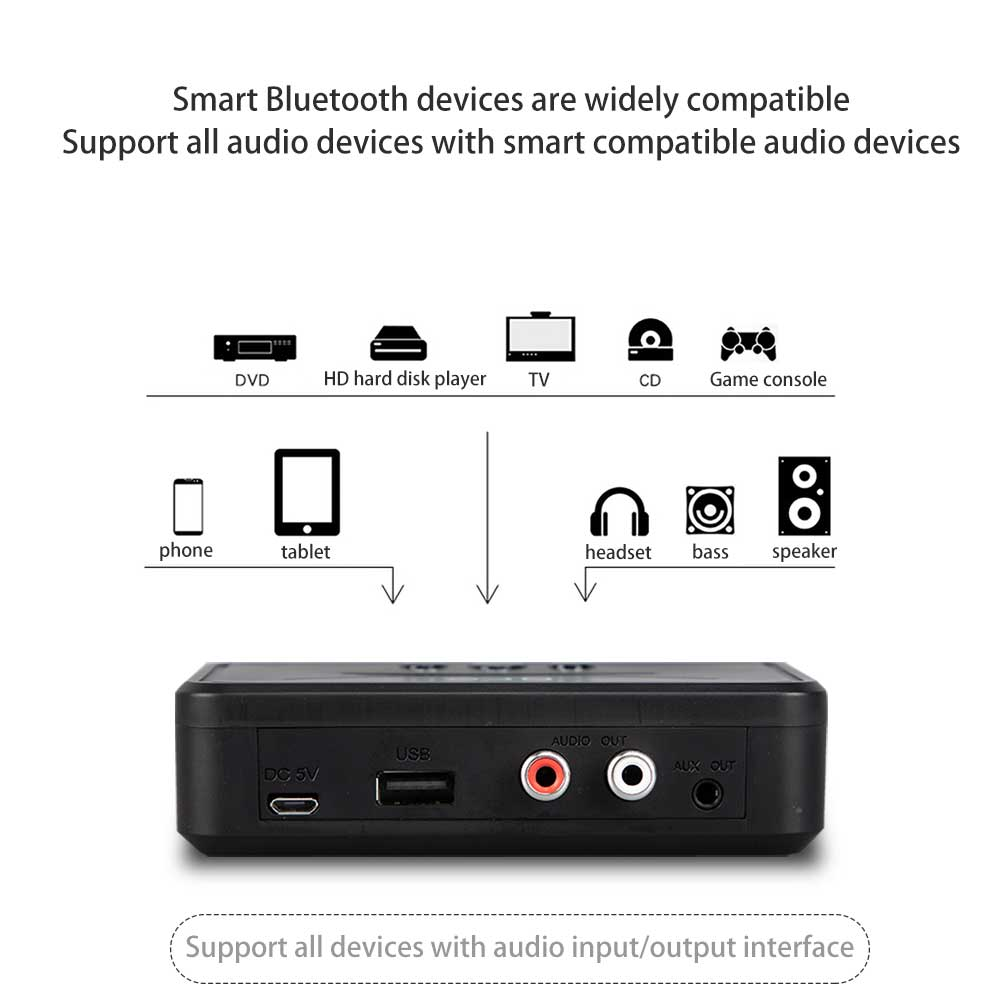 Bộ Thu Âm Thanh BT200 NFC Bluetooth 5.0 Bộ Chuyển Đổi Âm Thanh Bluetooth Stereo Không Dây, Loa Xe Hơi...