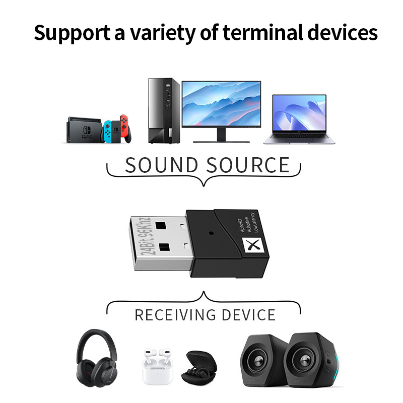 DISOUR Bộ Phát Âm Thanh TX40 USB Bluetooth 5.2 Chính Hãng Bộ Giải Mã Qualcomm QCC3040 24Bit AptX Thích Ứng LL HD SBC Bộ Chuyển Đổi Không Dây Đa Điểm Độ Trễ Thấp 40Ms Cho Máy Tính T V Máy Tính Xách Tay PS4/5 Nintendo Switch