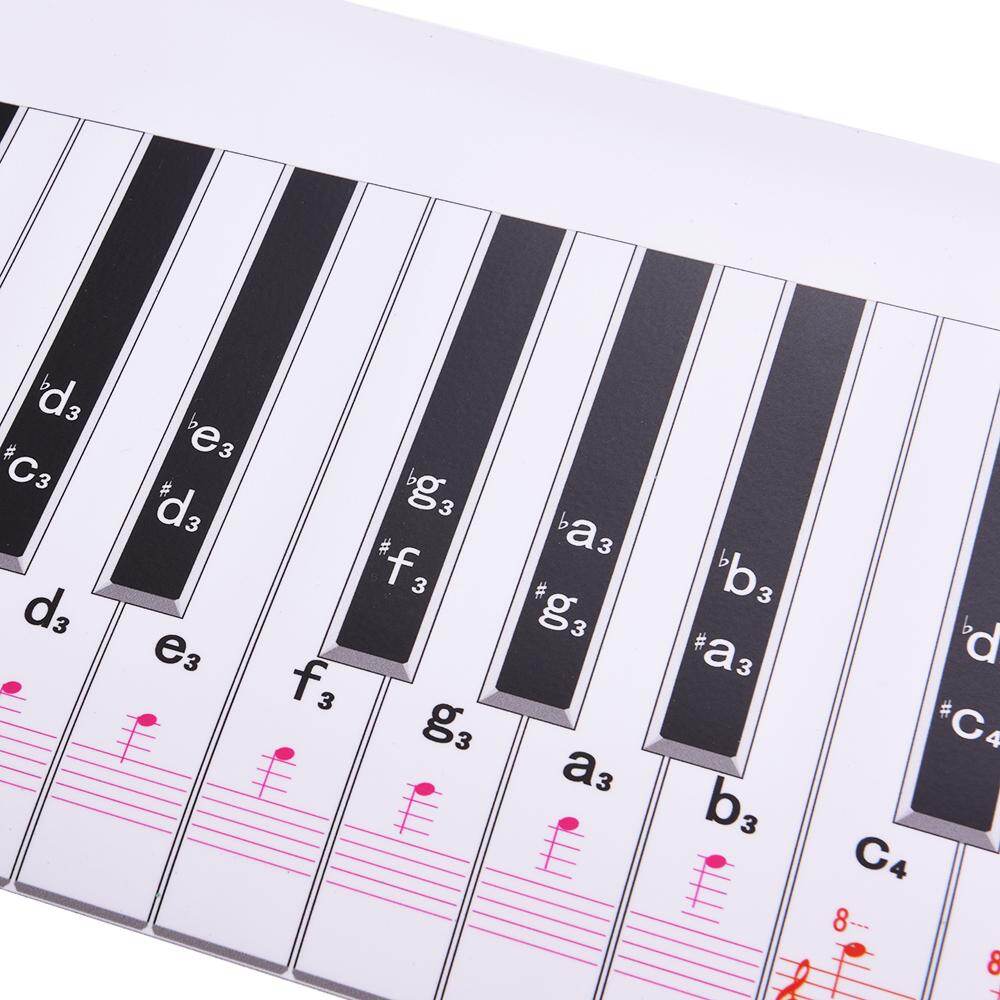 Fingering Version 88 Keys Piano Keyboard Fingering Practice Chart Sheet with Notes & Stave Reference Piano Teaching Guide Assistive Tool for Bebinners Students Kids