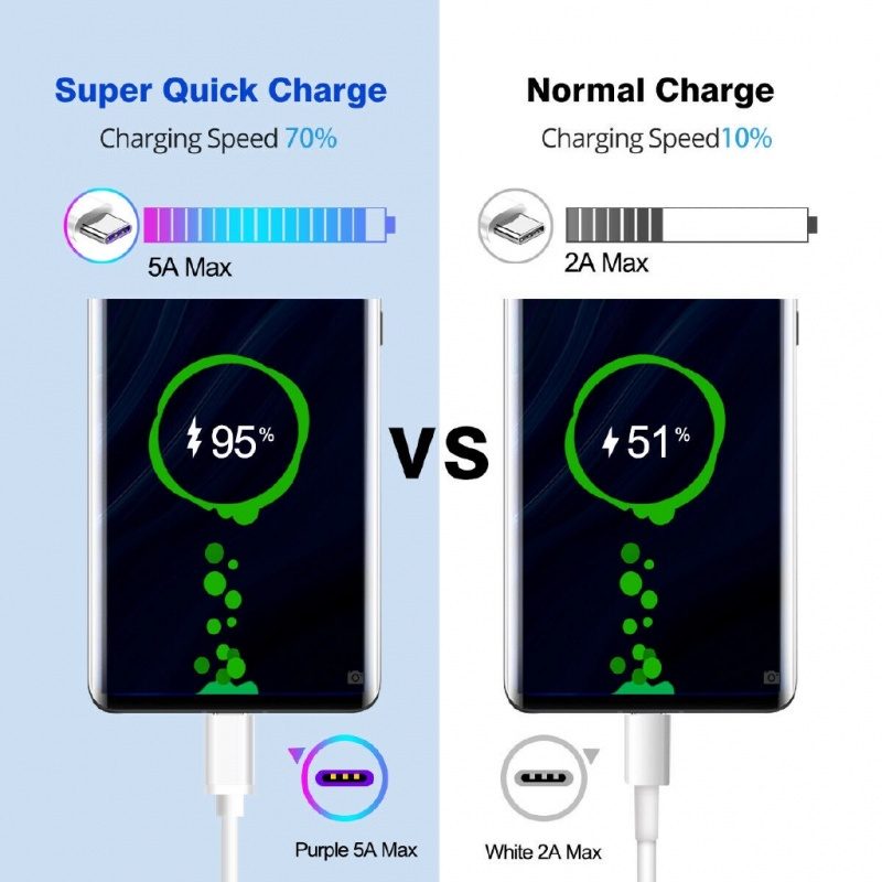 Fonken 5A SuperCharger Type C Cable Fast Charging Cable Huawei Cable USB Cable USB Type C Cable