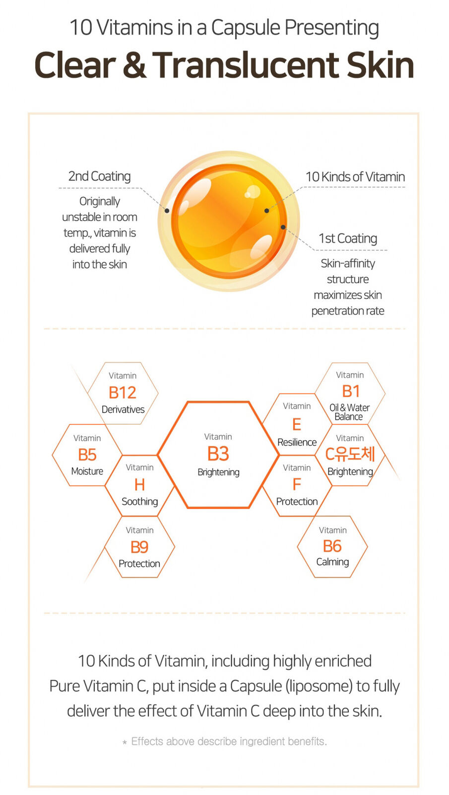 [SOMEBYMI] Galactomyces Tinh Khiết Vitamin C Glow Serum 30Ml