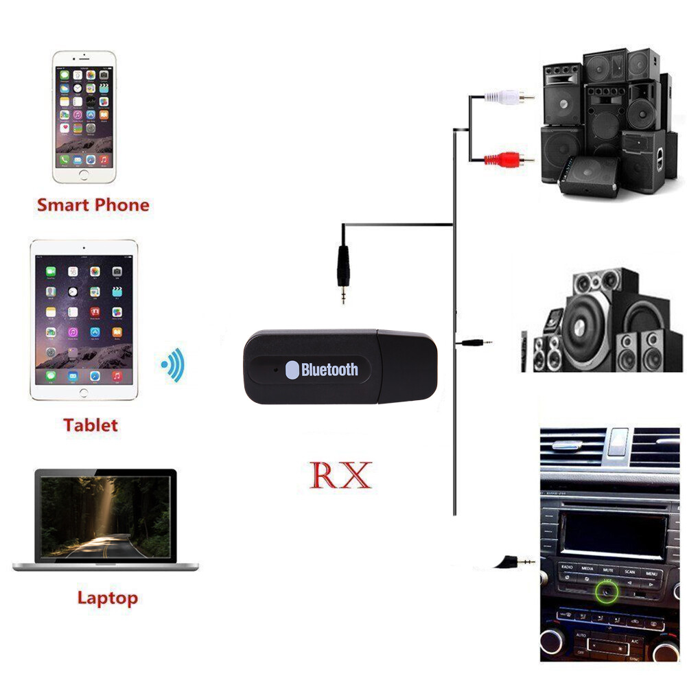 Bộ Chuyển Đổi Bộ Thu Loa Âm Nhạc Âm Thanh Nổi 3.5Mm Dongle Dây Bluetooth USB