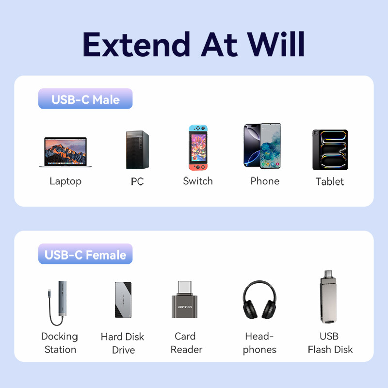 Vention USB 3.2 Gen2 Loại C Cáp nối 10gbps truyền dữ liệu 4K 60Hz 5A 100W PD sạc điện thoại iPhone nhanh Huawei Samsung Xiaomi máy tính bảng máy tính xách tay MacBook chuyển đổi USB C Nam để C dây dây kéo dài đầu cái