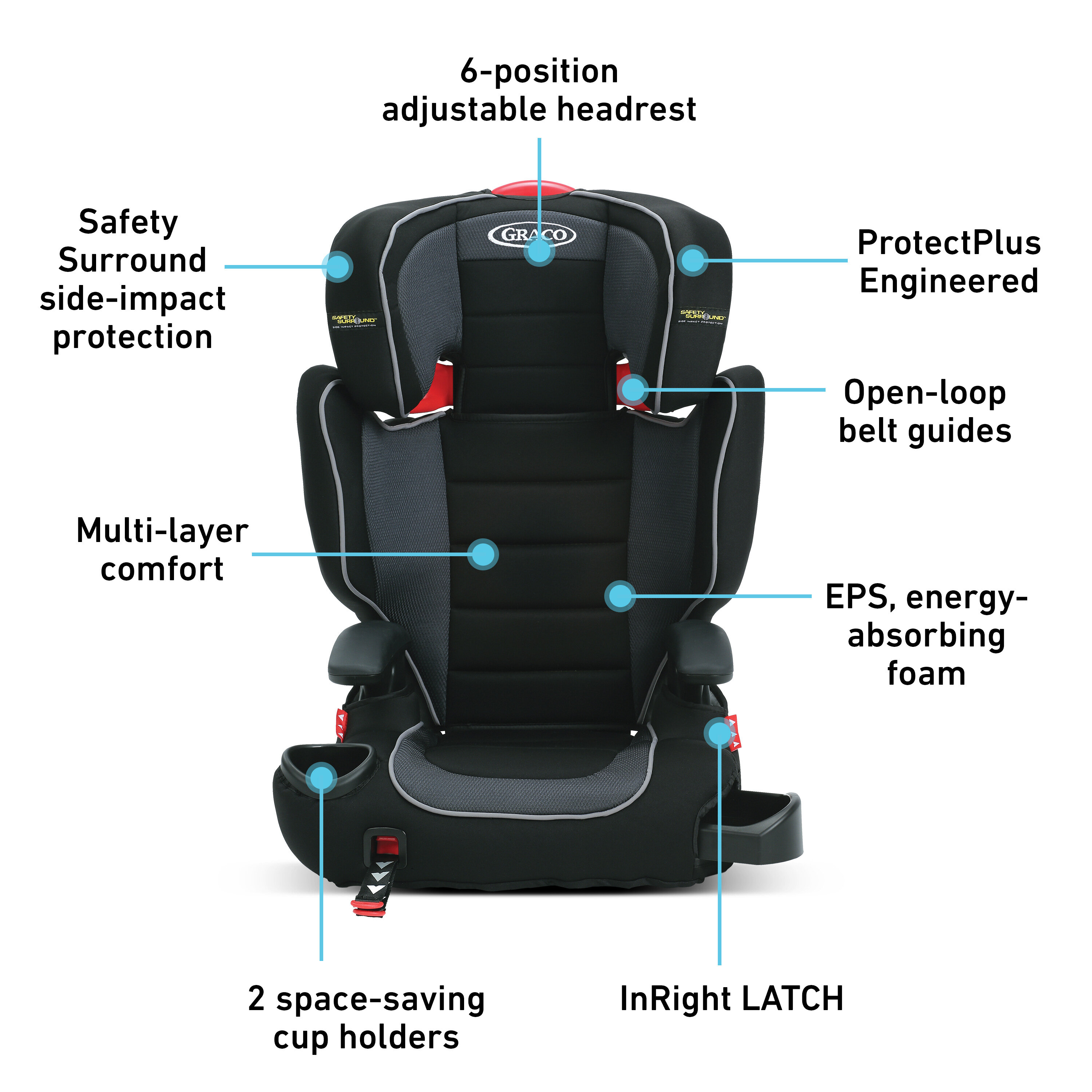 graco turbobooster lx safety surround