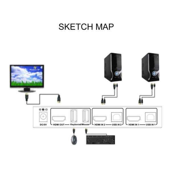 [Khuyến mại] T-KV302A 3 Ổ Cắm Loại 3D Ultra HD 4 K HDMI KVM 2x1 Switcher