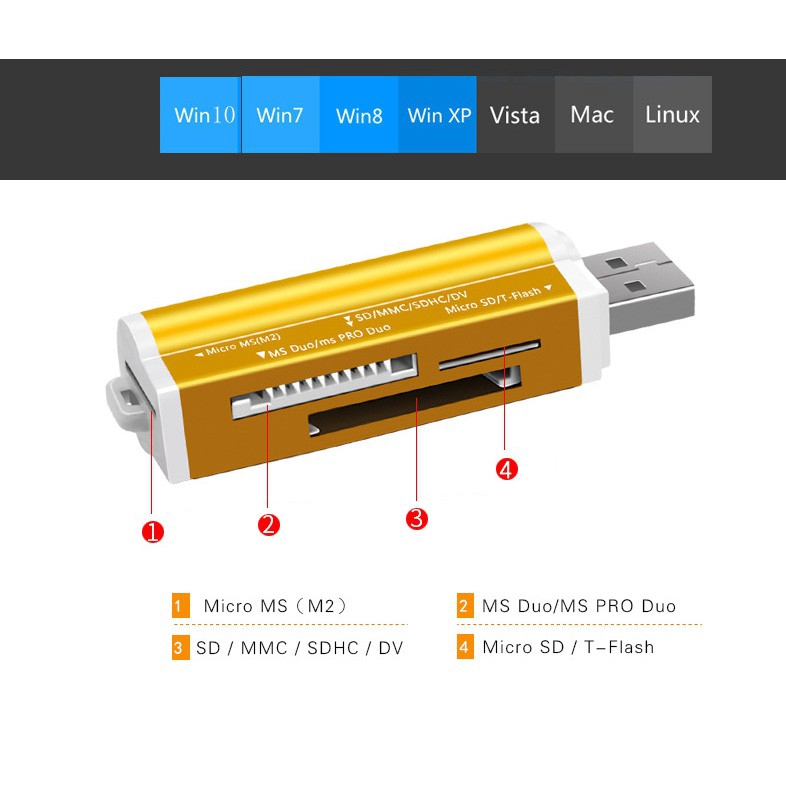 Đầu Đọc Thẻ Nhớ Mini Di Động VAORLO, Đầu Đọc Thẻ Nhớ USB 2.0 Đa Năng Cho Micro SD/TF M2 MMC SDHC MS