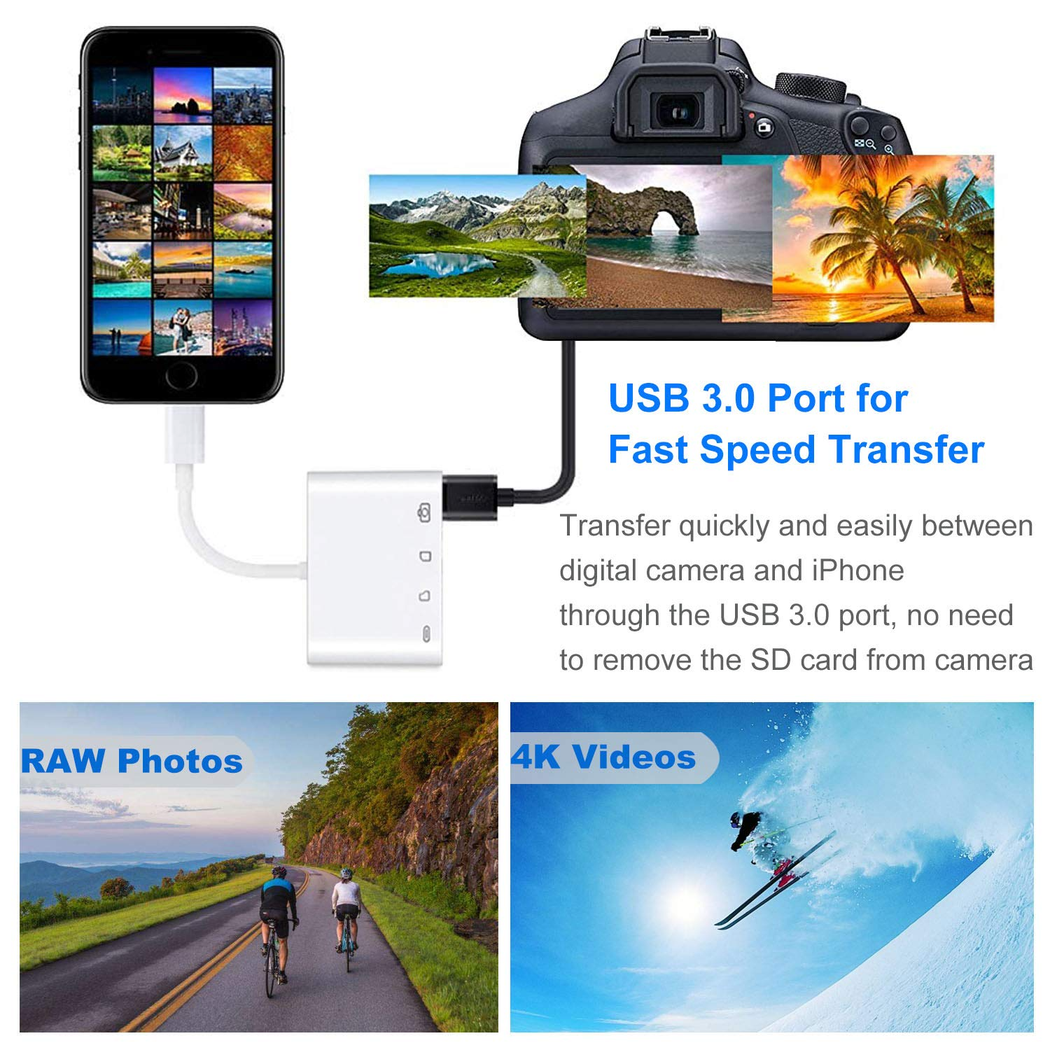 SD Card Reader for iPhone iPad, USB Camera Adapter with Fast Charging Port, Portable USB Adapter for iPhone, iPad to USB Adapter, Memory Card Camera Reader Adapter, Plug and Play