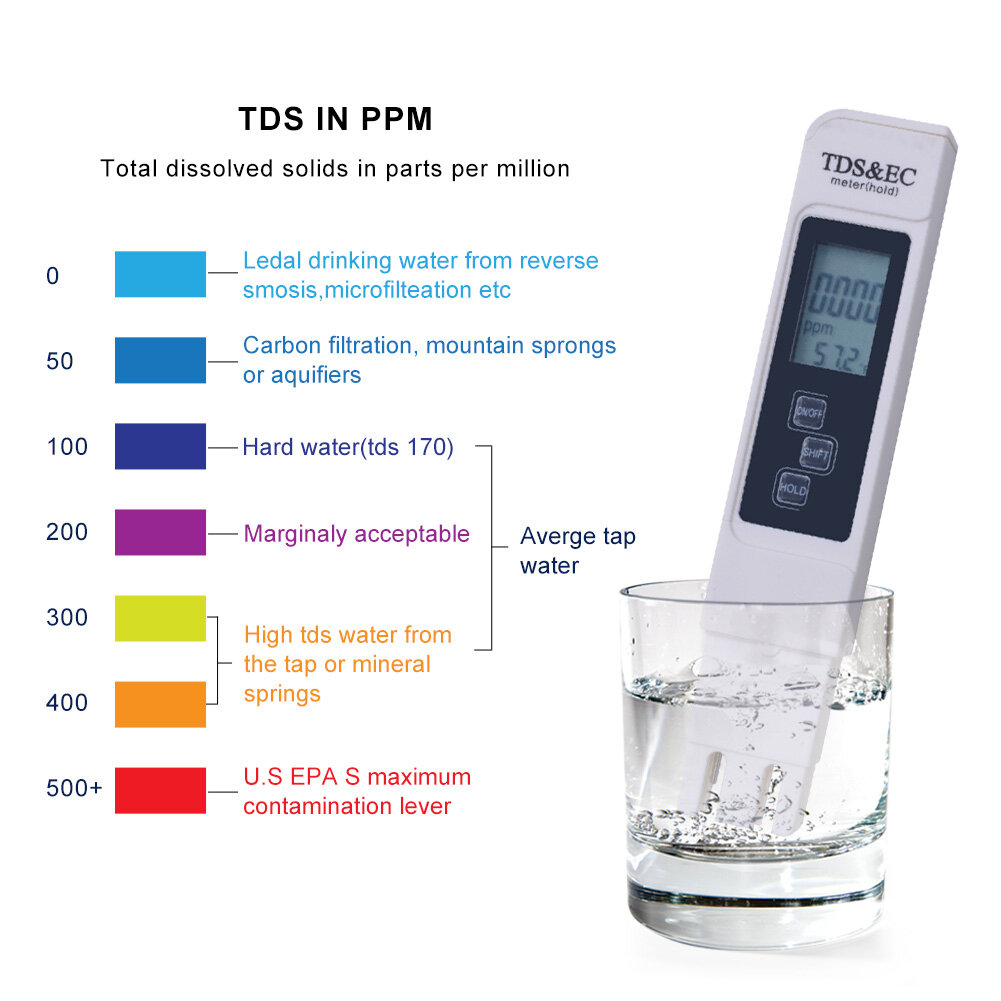Kỹ Thuật Số Máy Kiểm Tra Chất Lượng Nước Đồng Hồ TDS Đồng Hồ Đo Độ PH Đo Độ Dẫn Điện Nước PH Nhiệt Độ Tester Cho Hydroponics, Bể Cá Cảnh, Nước Uống