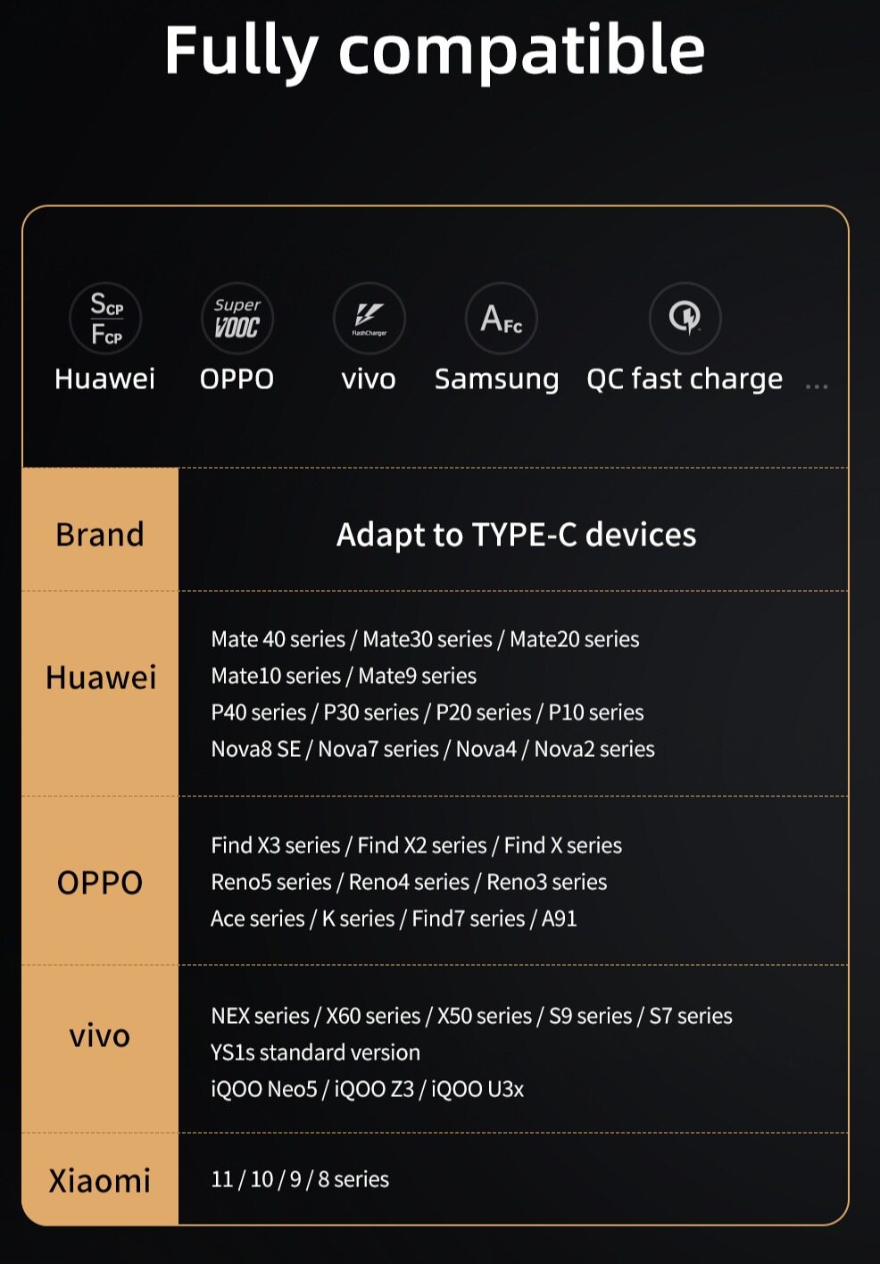 Dây Cáp Sạc Nhanh 6A Mcdodo 66w PD Cho Type c iphone Lightning Micro Usb