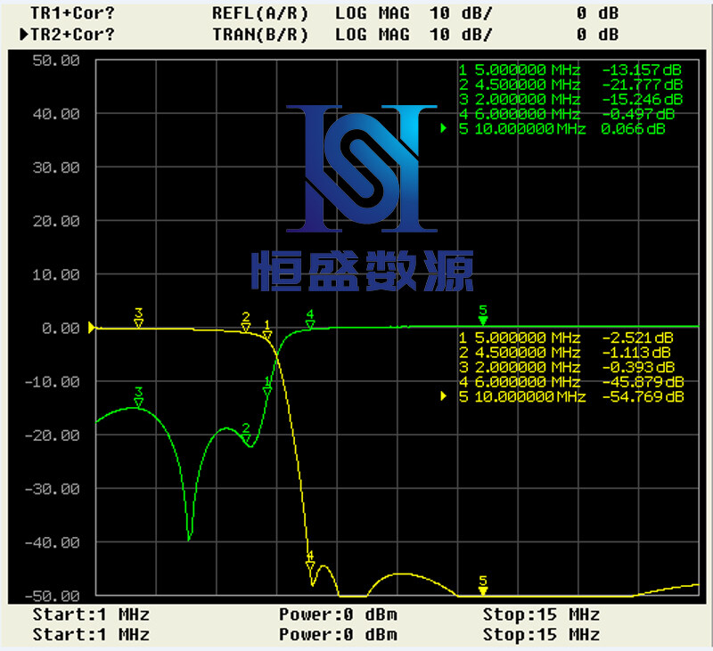 Passive LC Filter High Pass Low Pass Filter Chebyshev Butterworth