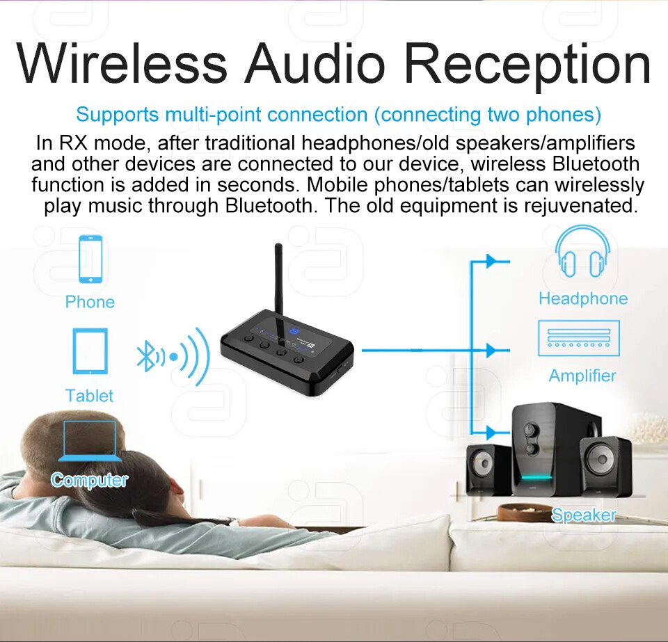 Aptx Adaptive Bluetooth 5.2 Audio Transmitter Receiver Dual Mode Optical, Coaxial, Aux 3.5m Bypass Four Synchronous Output