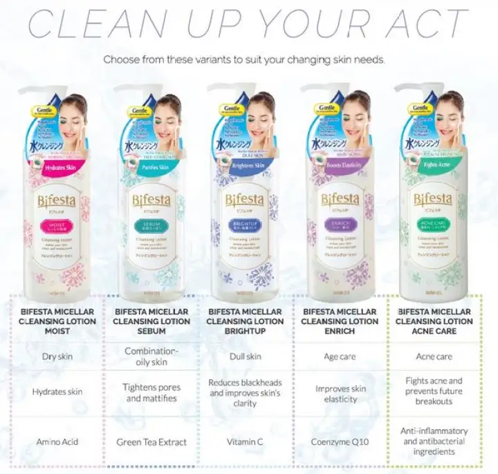 bifesta cleansing lotion acne care